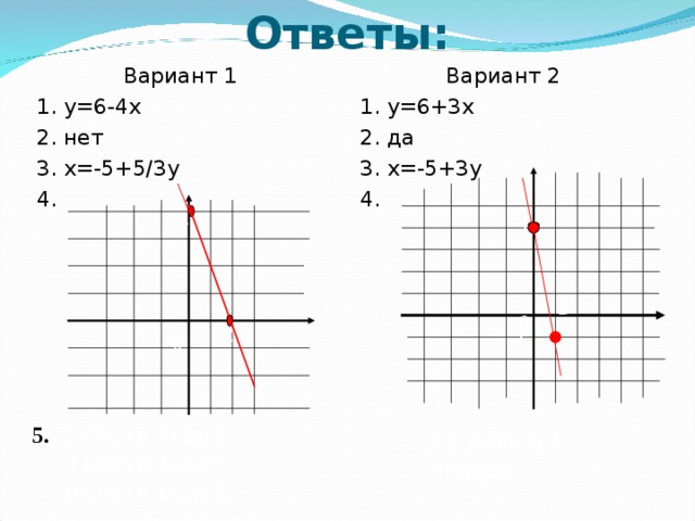 Линейная функция у 3х