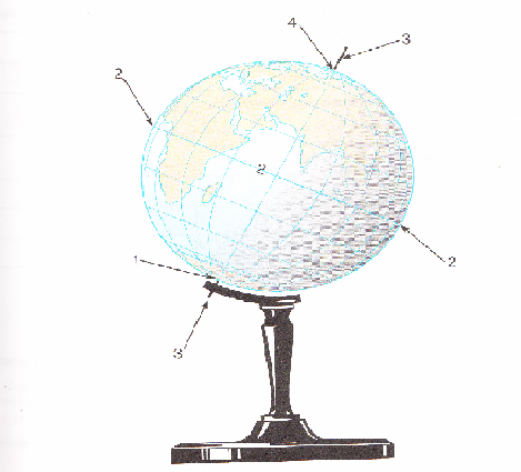 Части глобуса названия. Ось глобуса. Схема глобуса земли.
