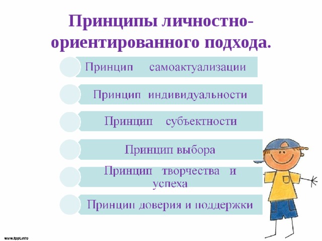 Принципы личностно-ориентированного подхода. 