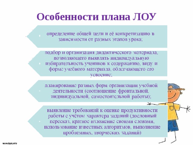Особенности плана ЛОУ 