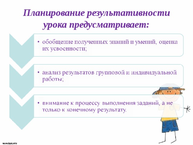 Планирование результативности урока предусматривает: 
