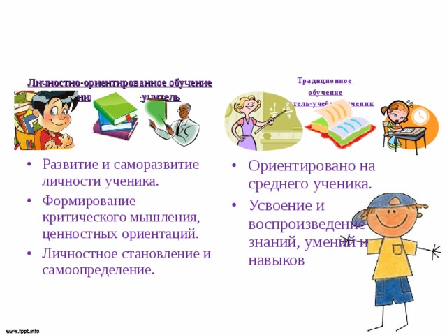     Традиционное обучение Учитель-учебник-ученик   Личностно-ориентированное обучение Ученик-учебник-учитель  Развитие и саморазвитие личности ученика. Формирование критического мышления, ценностных ориентаций. Личностное становление и самоопределение.  Ориентировано на среднего ученика. Усвоение и воспроизведение знаний, умений и навыков 