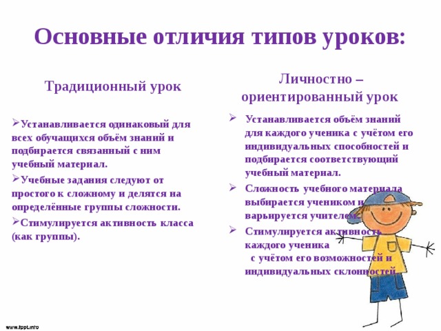 Основные отличия типов уроков: Традиционный урок Личностно –ориентированный урок  Устанавливается объём знаний для каждого ученика с учётом его индивидуальных способностей и подбирается соответствующий учебный материал. Сложность учебного материала выбирается учеником и варьируется учителем. Стимулируется активность каждого ученика  с учётом его возможностей и индивидуальных склонностей.   Устанавливается одинаковый для всех обучащихся объём знаний и подбирается связанный с ним учебный материал. Учебные задания следуют от простого к сложному и делятся на определённые группы сложности. Стимулируется активность класса (как группы).  