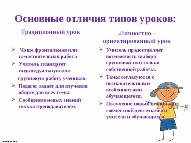 Основные отличия типов уроков: Традиционный урок  Личностно –ориентированный урок   Чаще фронтальная или самостоятельная работа Учитель планирует индивидуальную или Учитель предоставляет возможность выбора групповой или только собственной работы. Темы согласуются с познавательными особенностями  обучающегося. Получение новых знаний при совместной деятельности учителя и обучающихся.  групповую работу учеников.  Педагог задаёт для изучения общие для всех темы. Сообщение новых знаний только преподавателем. 