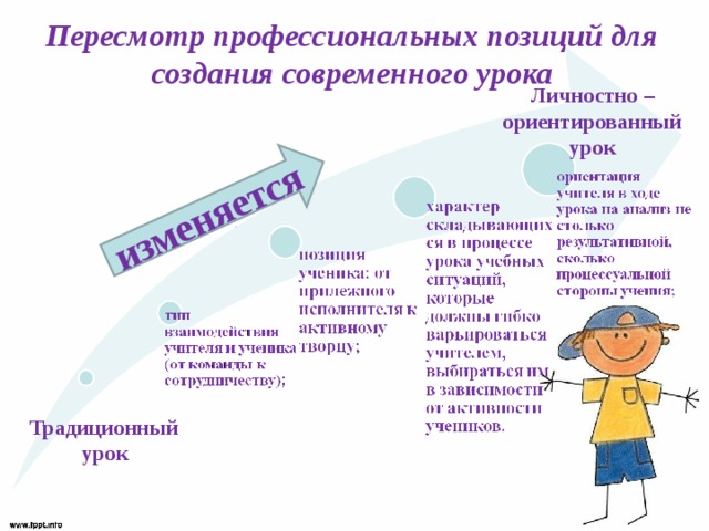 изменяется Пересмотр профессиональных позиций для создания современного урока Личностно – ориентированный урок Традиционный урок 