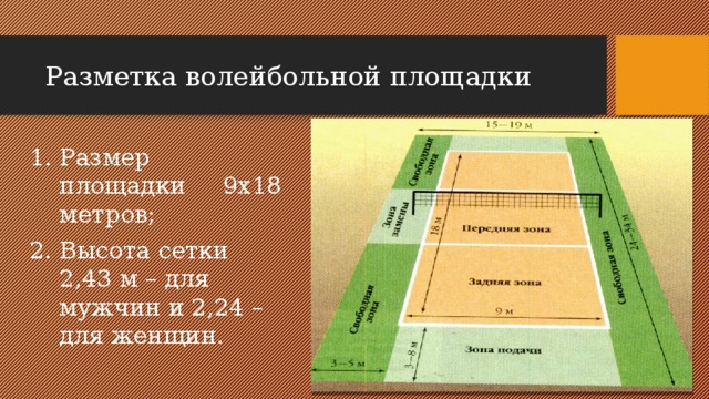Разметка волейбольной площадки Размер площадки 9х18 метров; Высота сетки 2,43 м – для мужчин и 2,24 – для женщин. 