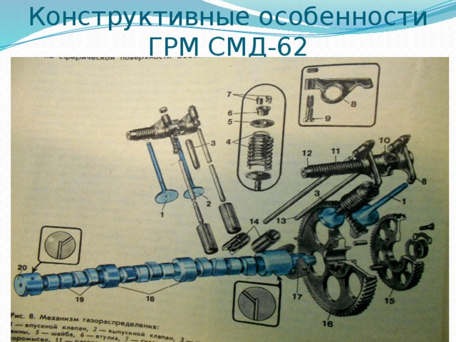 Конструктивные особенности ГРМ СМД-62 