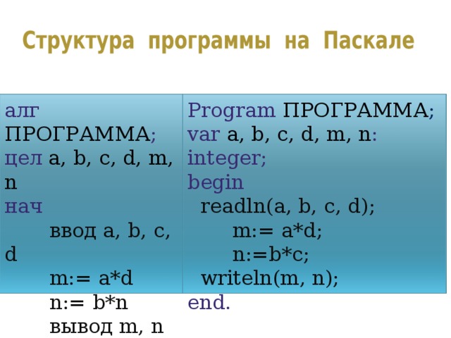 алг  ПРОГРАММА ; цел  a, b, c, d, m, n нач  ввод a, b, c, d Program ПРОГРАММА ; var  a, b, c, d, m, n : integer; begin  m:= a*d  n:= b*n  вывод m, n  readln(a, b, c, d) ; кон   m:= a*d;  n:=b*c;  writeln(m, n); end. 6 