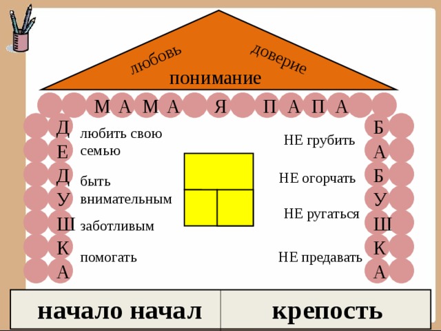 Разработайте модель идеальной семьи используя следующий план взаимоотношения между супругами