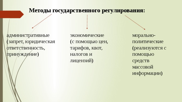 Нравственно политический. Морально политические методы регулирования. Методы гос регулирования экономические морально-политические. Способы морального регулирования. Морально-политическое.