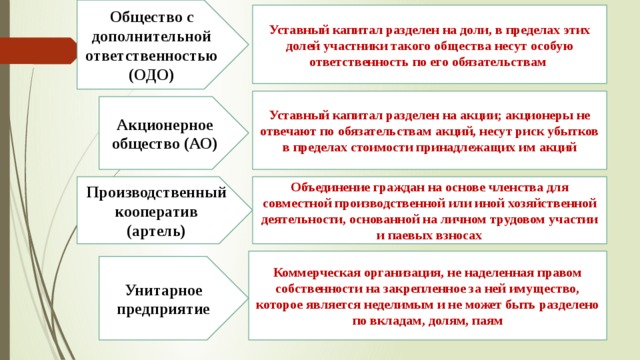 Капитал ответственность уставный