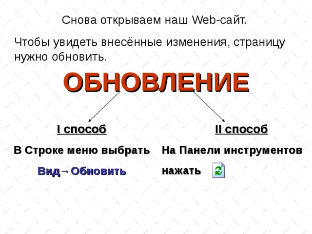 Снова открываем наш Web -сайт. Чтобы увидеть внесённые изменения, страницу нужно обновить. ОБНОВЛЕНИЕ II способ На Панели инструментов нажать I способ В Строке меню выбрать Вид →Обновить 