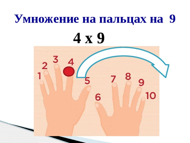 Умножение на пальцах на 9 4 х 9 