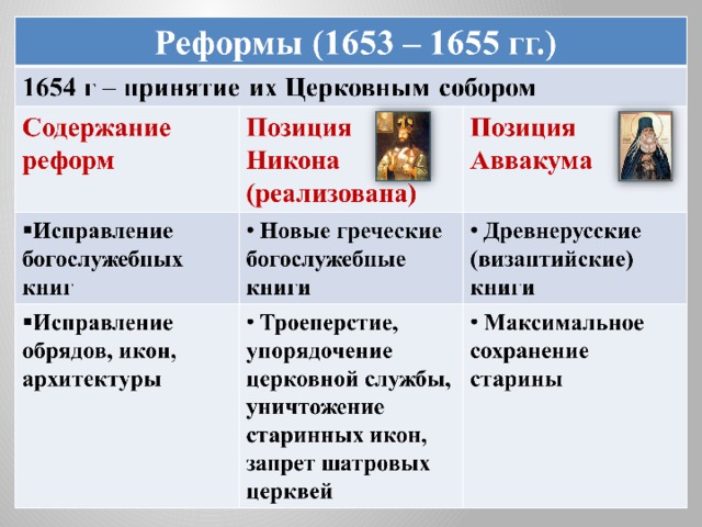 Церковную реформу в 1653 провел. Церковная реформа Никона 1653-1655.