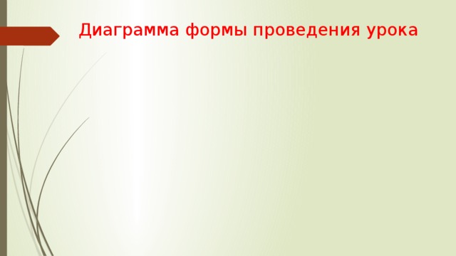 Диаграмма формы проведения урока 