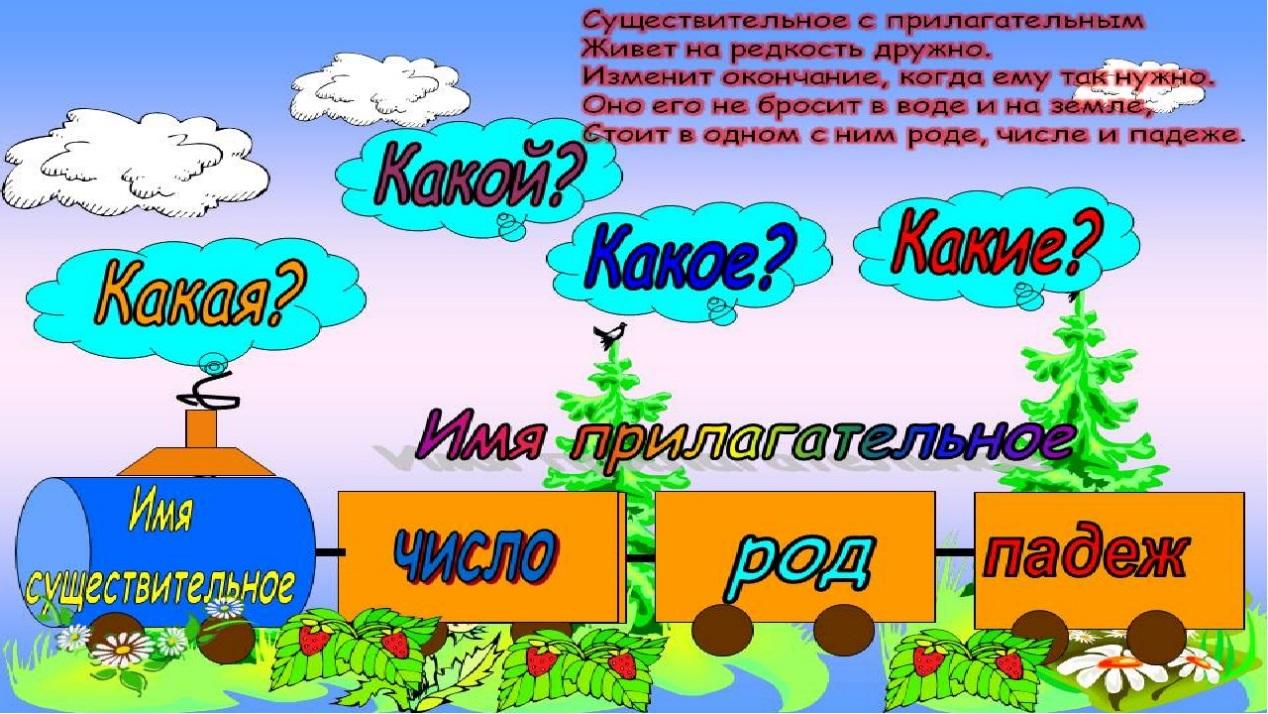 Видеоурок русский язык имя прилагательное