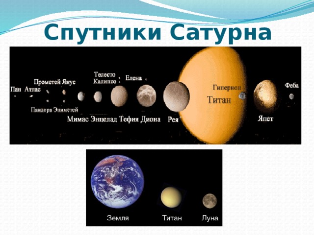 Атлас спутник. Спутники Сатурна презентация. Спутникисутурна презентация. Спутники Сатурна Энцелад и Гиперион. Презентация исследование спутников Сатурна.