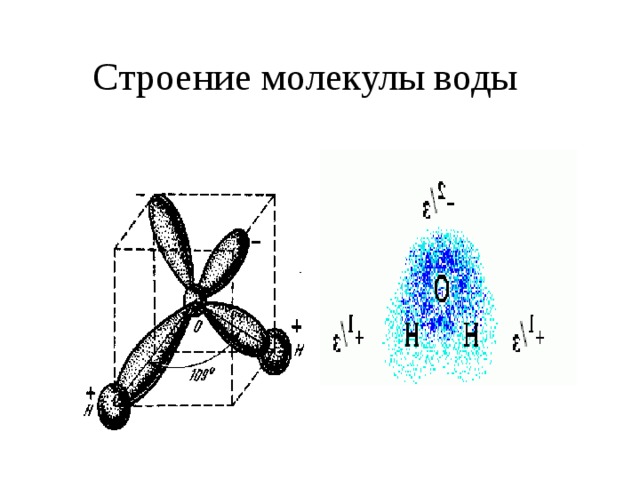 Схема образования воды