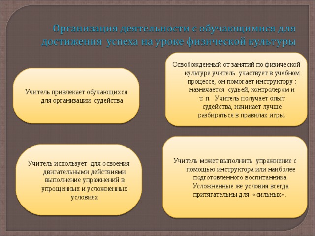 Освобожденный от занятий по физ ической культуре учитель участвует в учебном процессе, он помогает инструктору : назначается судьей, контролером и т. п. Учитель получает опыт судейства, начинает лучше разбираться в правилах игры. Учитель привлекает обучающихся для организации судейства Учитель может выполнить упражнение с помощью инструктора или наиболее подготовленного воспитанника. Усложненные же условия всегда притягательны для «сильных». Учитель использует для освоения двигательными действиями выполнение упражнений в упрощенных и усложненных условиях 