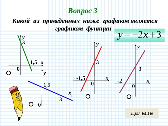 Вопрос 3 Какой из приведённых ниже графиков является графиком функции  у 3 у у 3 1,5 х 3 0 у х -1,5 х -2 0 1,5 0 х 3 0 