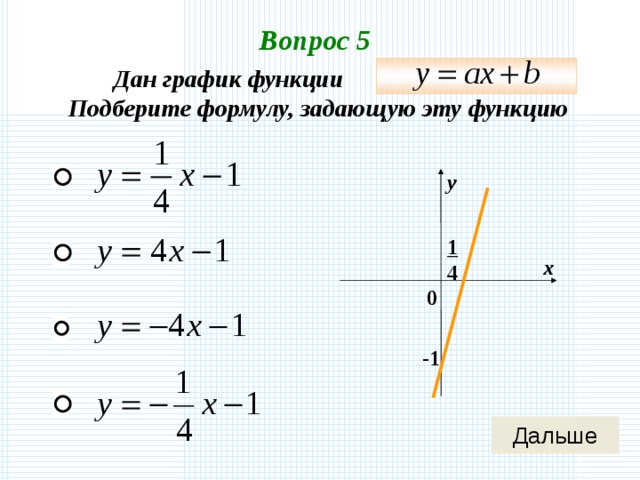 Вопрос 5 Дан график функции Подберите формулу, задающую эту функцию  у 1 4 х 0 -1 