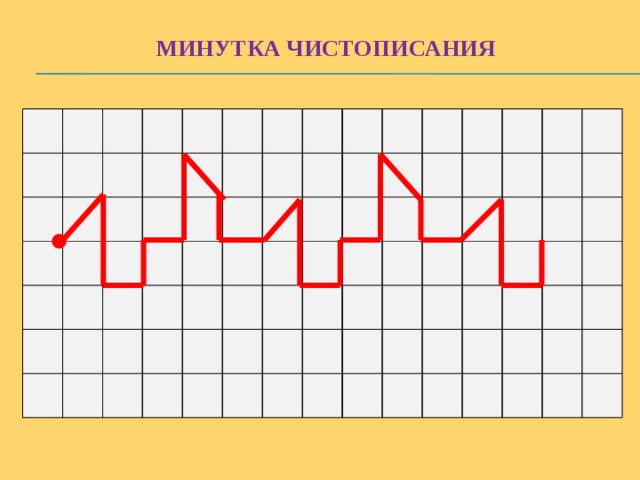 Минутки чистописания 1 класс школа россии презентация