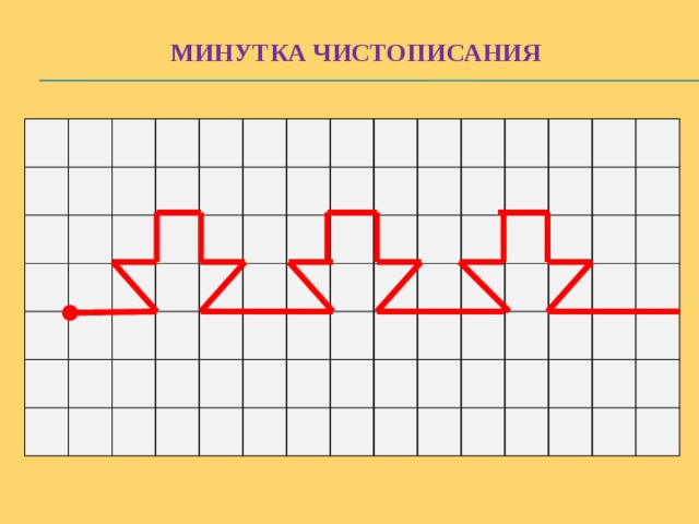 Минутка чистописания по математике презентация