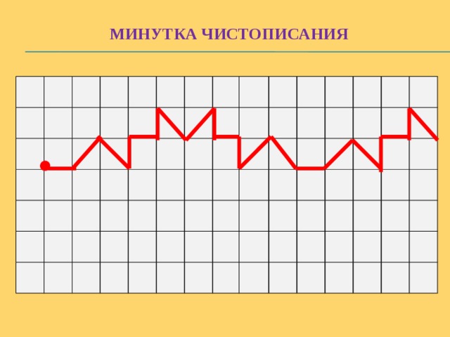 Минутки чистописания 1 класс школа россии презентация