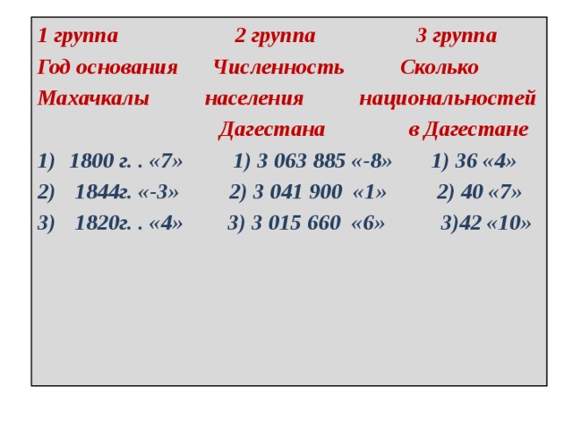 1 группа 2 группа 3 группа Год основания Численность Сколько Махачкалы населения национальностей  Дагестана в Дагестане 1800 г. . «7» 1) 3 063 885 «-8» 1) 36 «4»  1844г. «-3» 2) 3 041 900 «1» 2) 40 «7»  1820г. . «4» 3) 3 015 660 «6» 3)42 «10» 