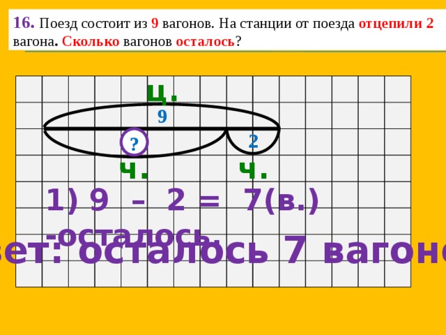 В поезде было 8 вагонов почтовый вагон и вагон ресторан решение схема к задаче