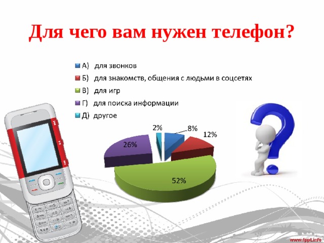 Проект через телефон