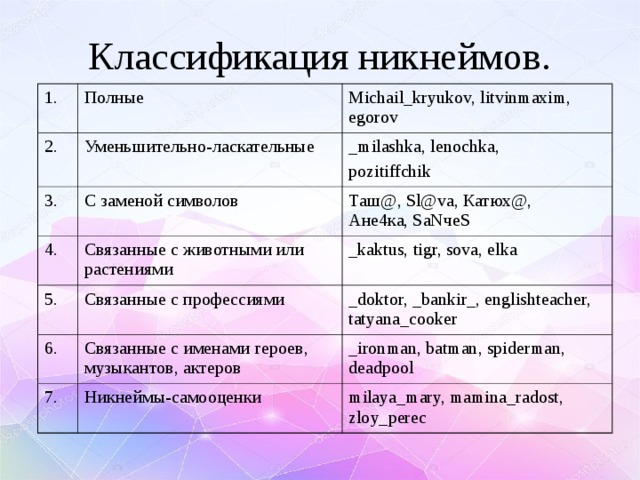 Проект на тему роль ников в интернете