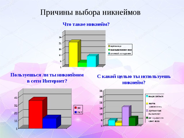 Проект на тему роль ников в интернете