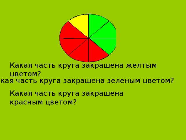 Какая часть круга закрашена зеленым цветом?               Какая часть круга закрашена красным цветом?  Какая часть круга закрашена желтым цветом?    