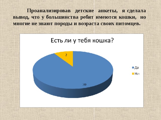  Проанализировав детские анкеты, я сделала вывод, что у большинства ребят имеются кошки, но многие не знают породы и возраста своих питомцев. 