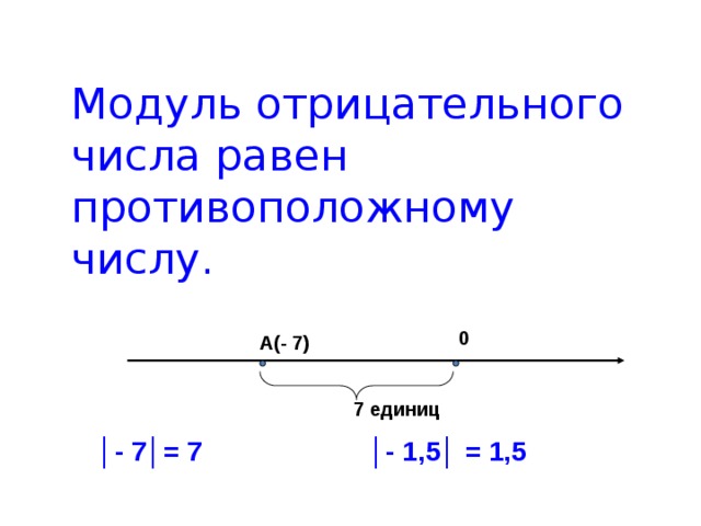 Модуль отрицательного числа равен противоположному числу. 0 А(- 7) 7 единиц │ - 7│= 7 │- 1,5│ = 1,5  