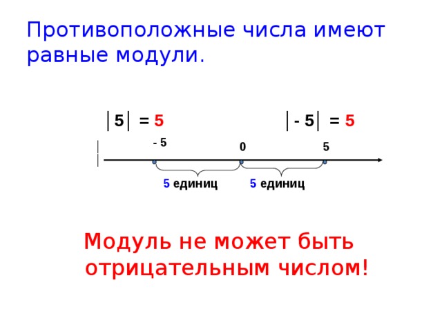 Противоположные числа имеют равные модули. │ 5│ = 5  │- 5│ = 5 - 5 5 0 ││  5 единиц 5 единиц Модуль не может быть отрицательным числом!  