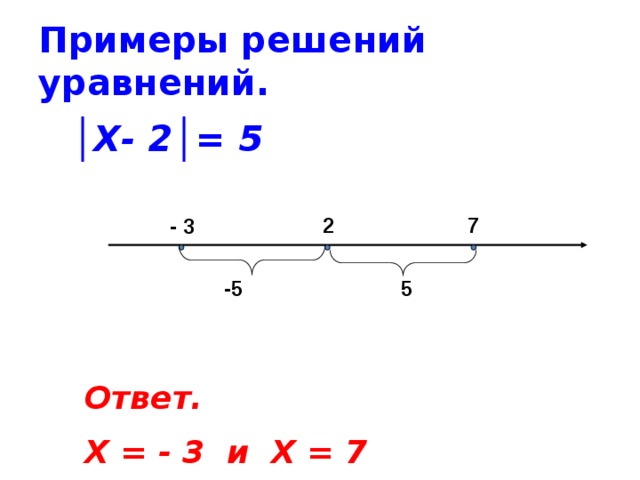 Примеры решений уравнений. │ Х- 2│= 5    2 7 - 3 -5 5  Ответ. Х = - 3 и Х = 7 