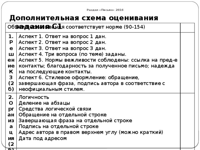 Дополнительная схема оценивания задания 35 электронное письмо огэ 2022