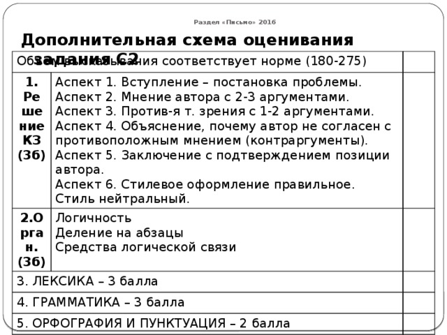 Оценивание письма огэ английский 2023