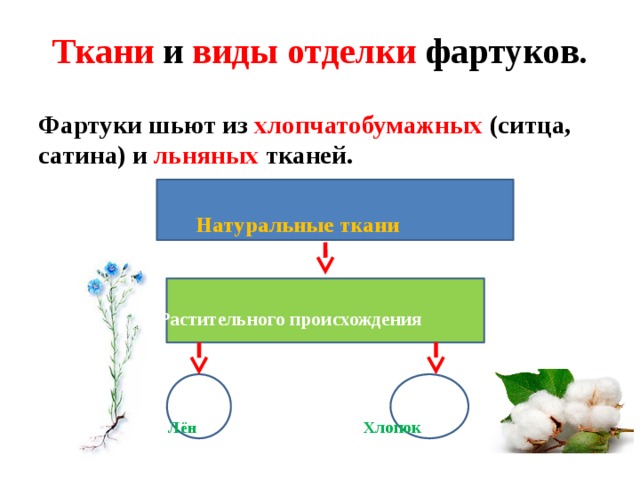 Ткани и виды отделки фартуков. Фартуки шьют из хлопчатобумажных (ситца, сатина)  и льняных тканей.   Натуральные ткани     Растительного происхождения   Лён   Лён  Хлопок  Х      