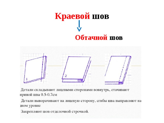 Обтачной шов схема