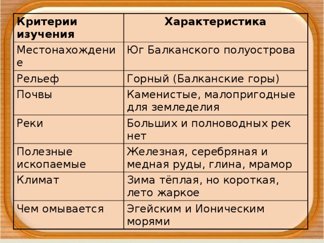 Греция описание по плану 7 класс