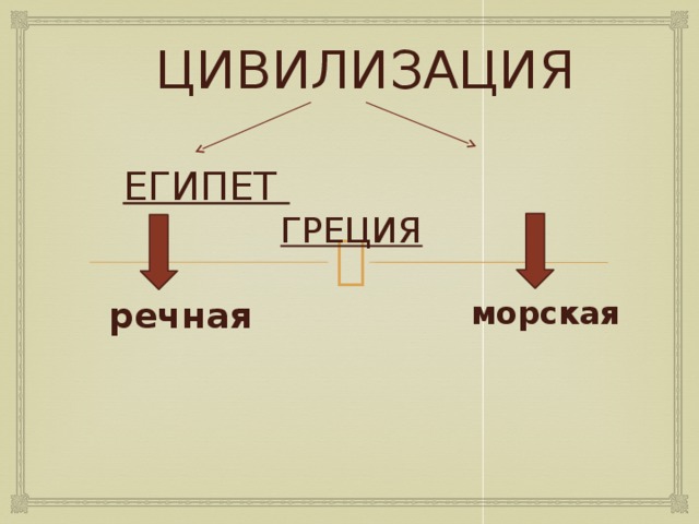 ЦИВИЛИЗАЦИЯ ЕГИПЕТ   ГРЕЦИЯ речная морская