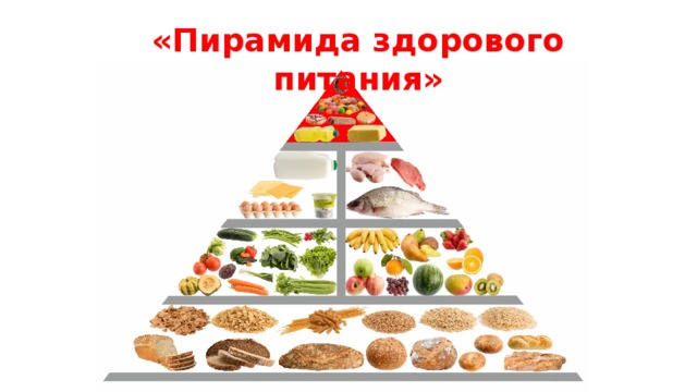 «Пирамида здорового питания» 