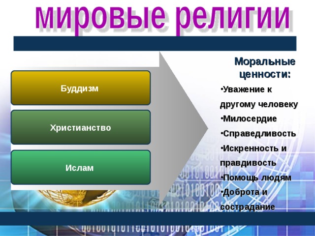 Религиозные ценности. Ценности буддизма. Нравственные ценности религий. Основные нравственные ценности буддизма. Ценности Мировых религий.