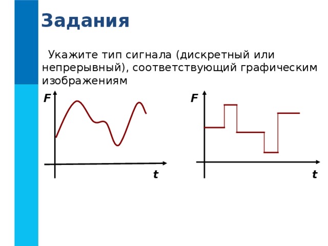Задания Укажите тип сигнала (дискретный или непрерывный), соответствующий графическим изображениям F F t t 