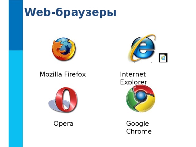 Web- браузеры Mozilla Firefox Internet Explorer Opera Google Chrome 
