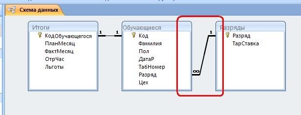 Как открыть окно схемы данных в access