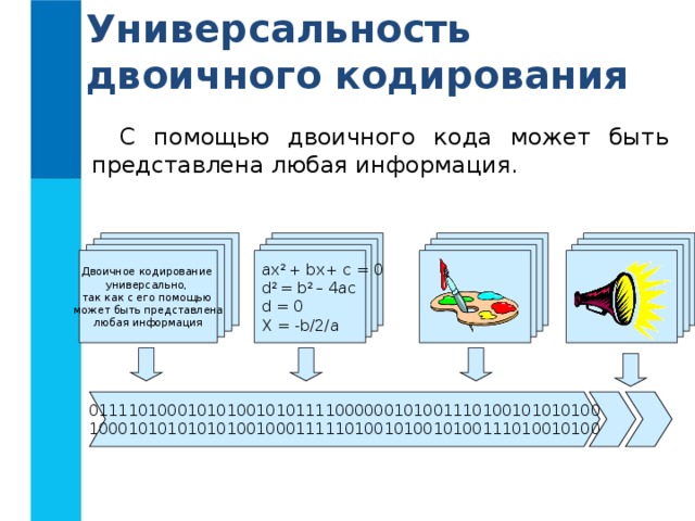 Какая информация может быть расположена на слайде презентации информатика 7 класс